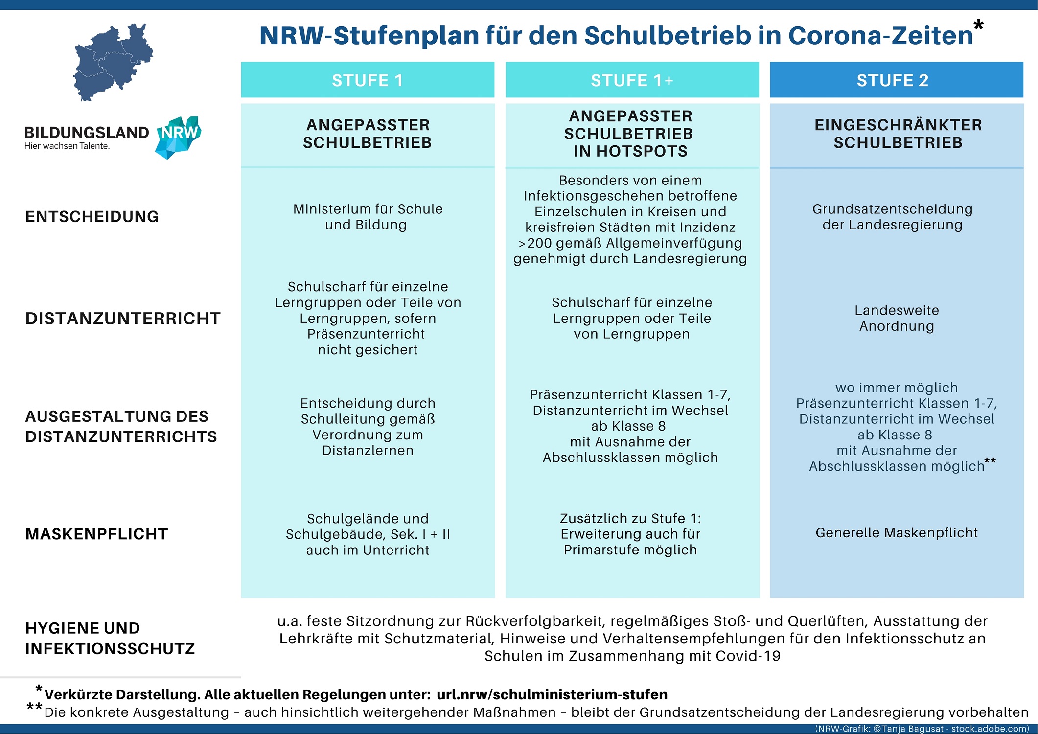 Grafik Stufenplan