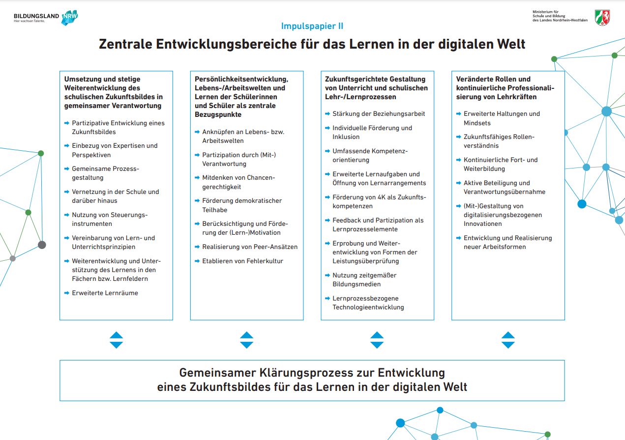 Zentrale Entwicklungsbereiche für das Lernen in der digitalen Welt