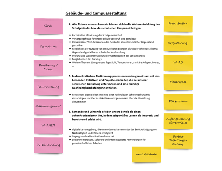 Wie man ein Handlungsfeld des Whole School Approach ausgestalten kann, zeigt dieses Beispiel zum Campus- und Gebäudemanagement.