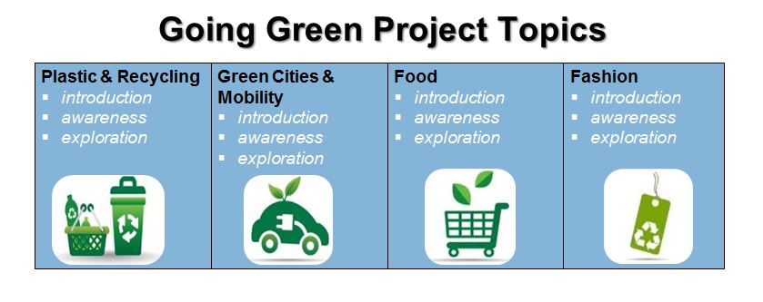 Going-Green-Project-Topics