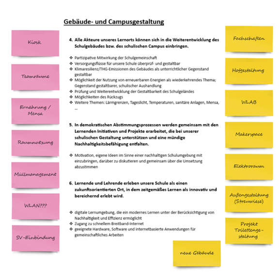 Wie man ein Handlungsfeld des Whole School Approach ausgestalten kann, zeigt dieses Beispiel zum Campus- und Gebäudemanagement.