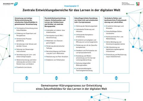 Tabellarische Darstellung der "Zentralen Entwicklungsschritte für das Lernen in der digitalen Welt"