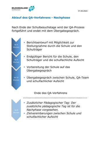 Grafische Darstellung der Nachphase der Qualitätsanalyse.