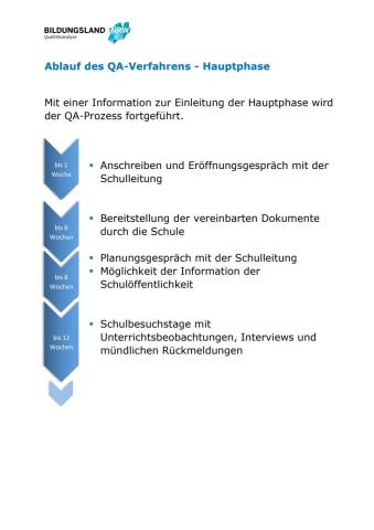 Grafische Darstellung der Hauptphase der Qualitätsanalyse