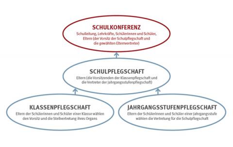 Grafik-Schulmitwirkung Grafik-Schulmitwirkung