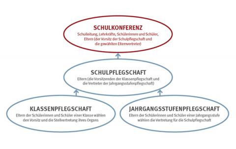 Grafik-Schulmitwirkung