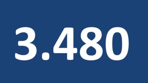Die Zahl 3.480 in weißer Schrift auf blauem Grund.