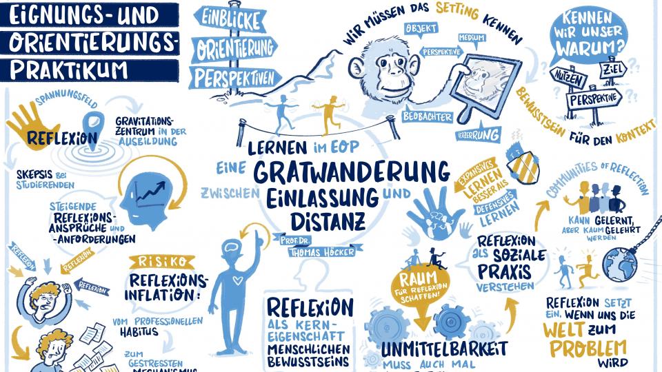 Graphic recording zum Eignungs- und Orientierungspraktikum