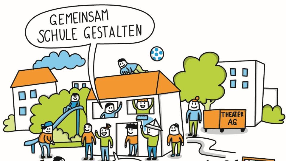 Alle an Schule Beteiligten entwickeln Schule gemeinsam weiter.