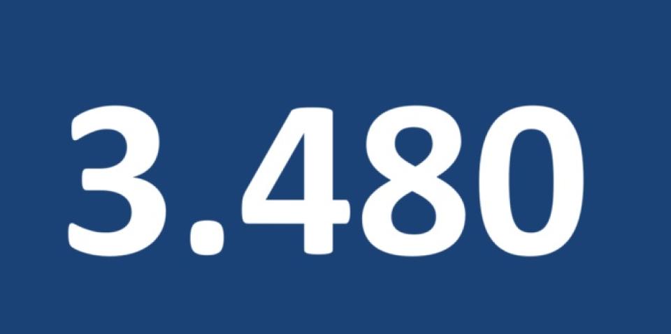 Die Zahl 3.480 in weißer Schrift auf blauem Grund.
