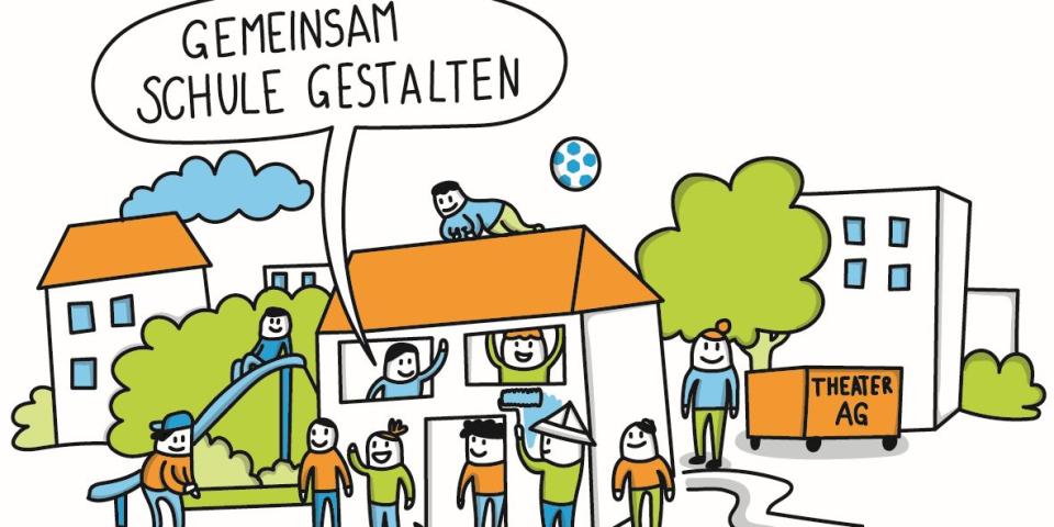 Alle an Schule Beteiligten entwickeln Schule gemeinsam weiter.
