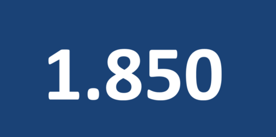 Die Zahl 1.850 in weißer Schrift auf blauem Grund.