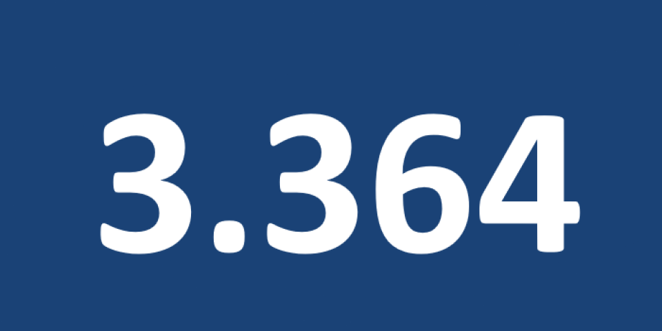 Die Zahl 3.364 in weißer Schrift auf blauem Grund.