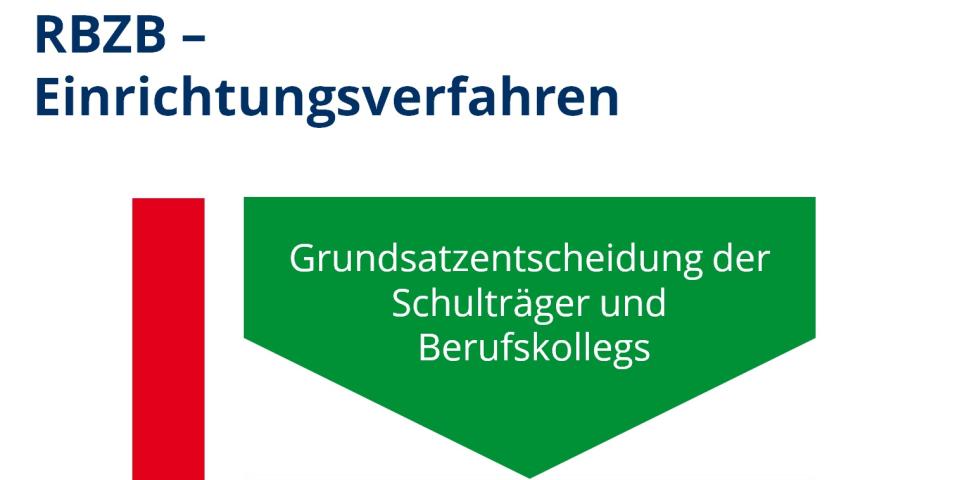 Grafische Darstellung des Einrichtungsverfahrens eines RBZB