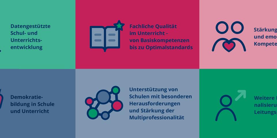 Screenshot aus dem Angebotszoom Landesfortbildungen