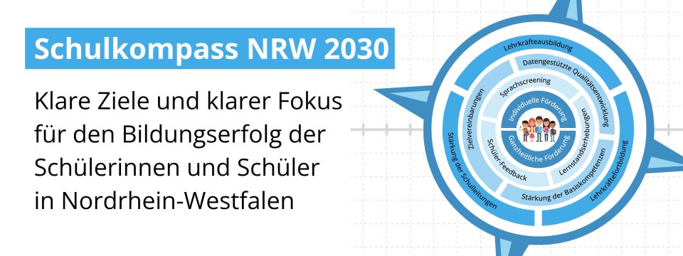 Ausschnitt der grafischen Darstellung des Schulkompasses NRW 2030