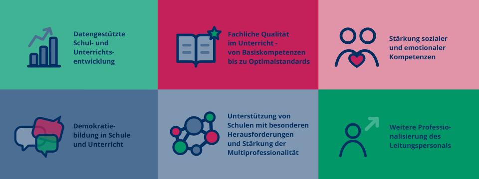 Screenshot aus dem Angebotszoom Landesfortbildungen