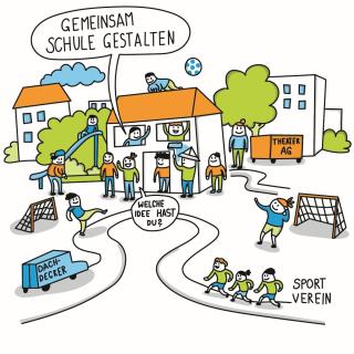 Alle an Schule Beteiligten entwickeln Schule gemeinsam weiter.